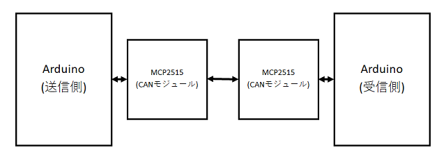 arduino-can-multidata_01