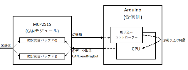 arduino-can-multidata_02