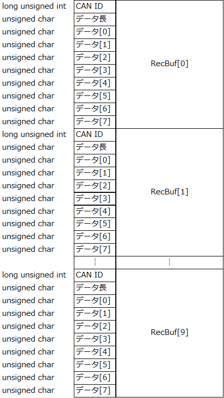 arduino-can-multidata_03