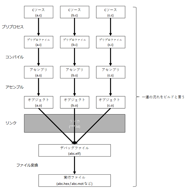 compile_01